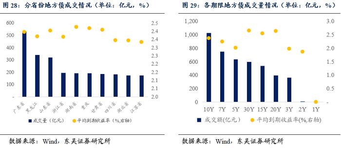 周观：资金空转和实际利率过高背后的结构分化（2024年第15期）20240422