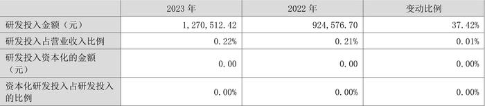 深中华A：2023年盈利1790.19万元 同比扭亏