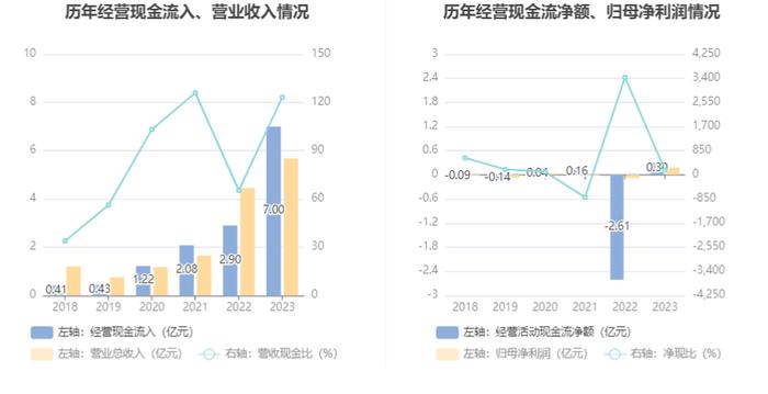 深中华A：2023年盈利1790.19万元 同比扭亏