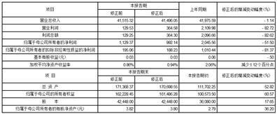 证券代码：688653   证券简称：康希通信   公告编号：2024-002