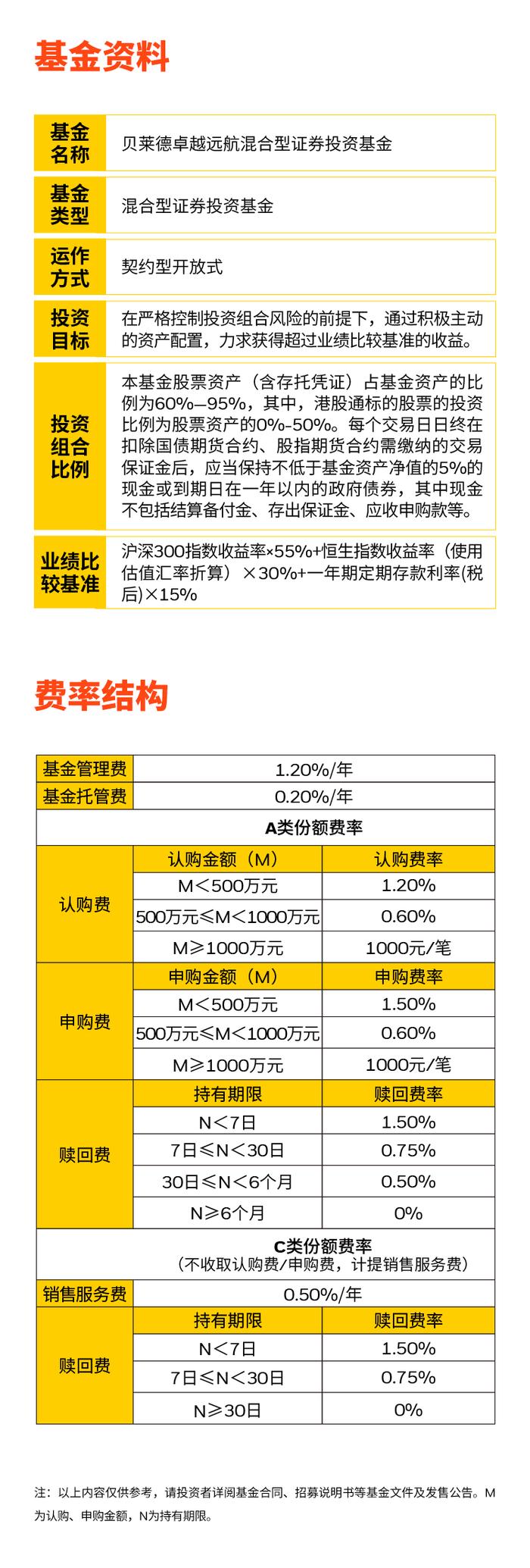 新基上架，贝莱德卓越远航混合有哪些投资看点？