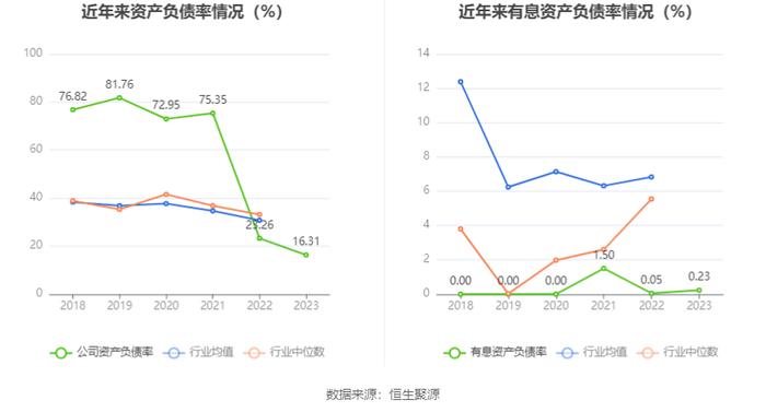 深中华A：2023年盈利1790.19万元 同比扭亏