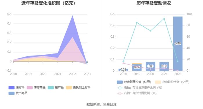 深中华A：2023年盈利1790.19万元 同比扭亏