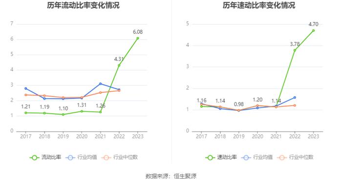 深中华A：2023年盈利1790.19万元 同比扭亏