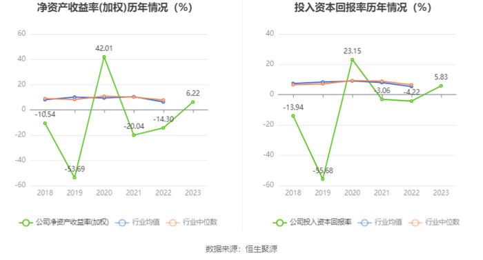 深中华A：2023年盈利1790.19万元 同比扭亏