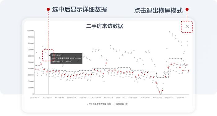 「广发地产小程序」全新上线，跟踪地产市场数据的好帮手！