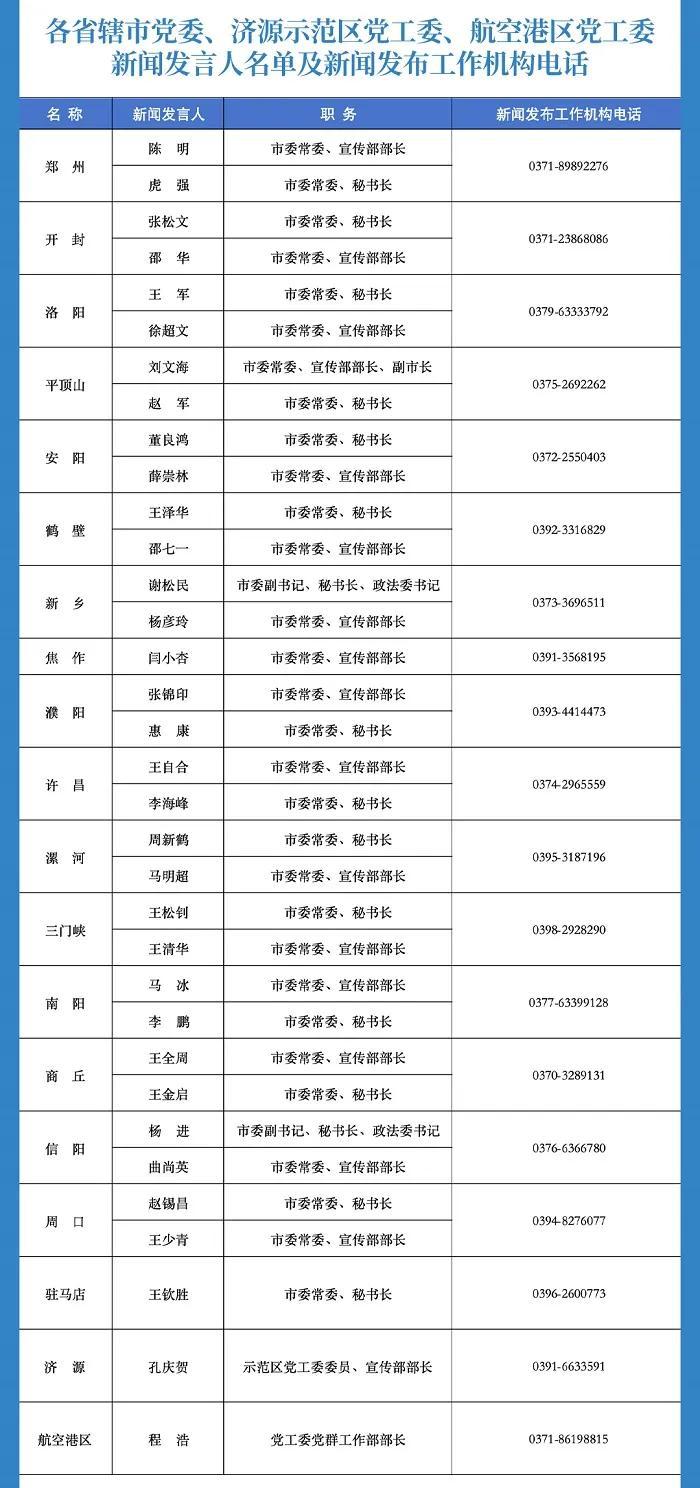 速看！河南省2024年新闻发言人名单公布