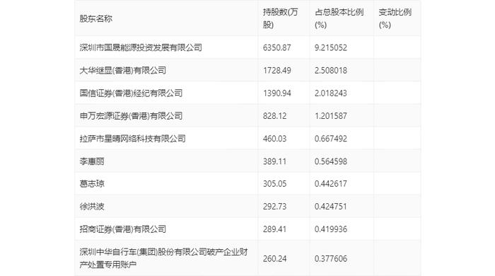 深中华A：2023年盈利1790.19万元 同比扭亏