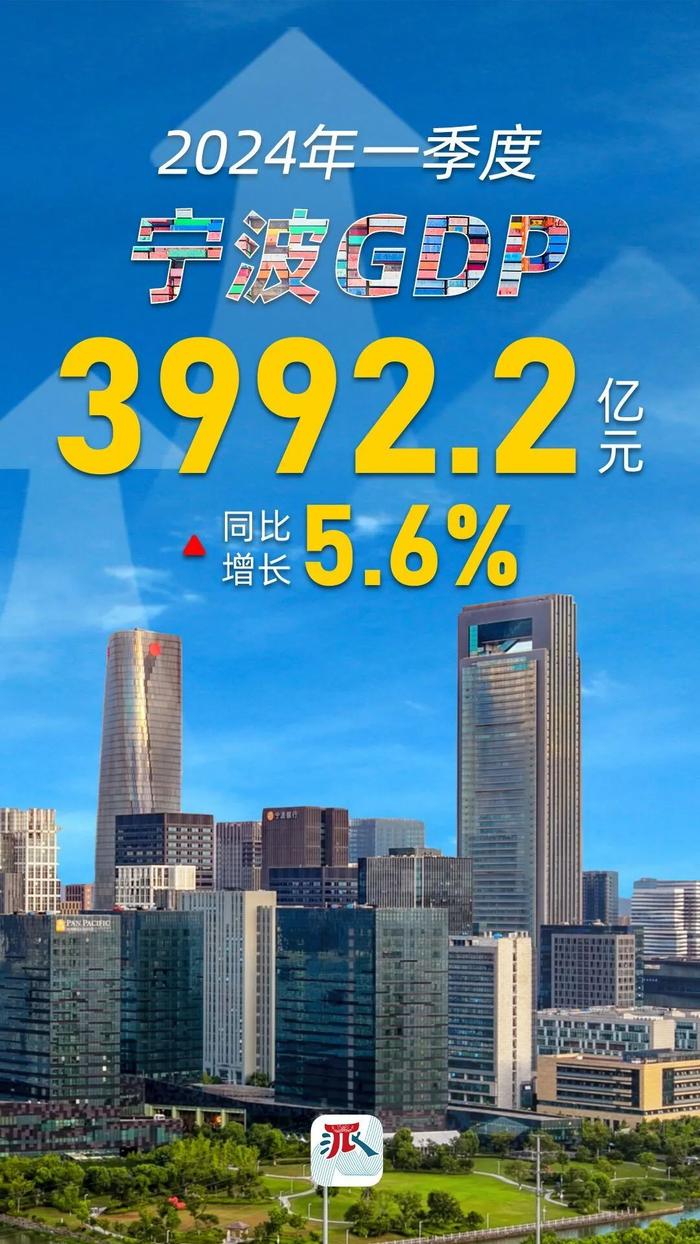 增速5.6%！一季度宁波经济数据发布