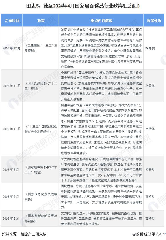 重磅！2024年中国及31省市遥感行业政策汇总及解读（全）政策聚焦在卫星遥感应用和遥感数据共享领域