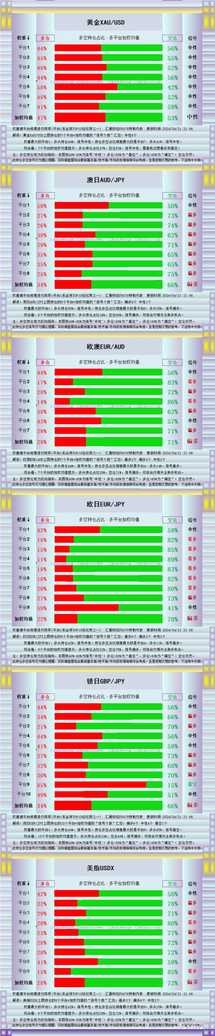 黄金将继续“消化超买”，图解13品种持仓