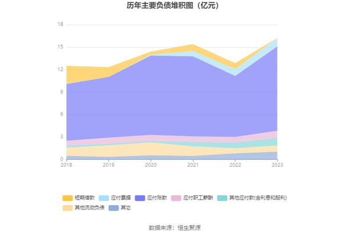 天正电气：2023年净利润同比增长258.34% 拟10转2.5股派2.5元