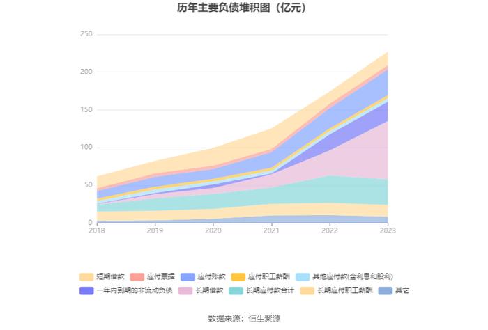 盘江股份：2023年净利润同比下降66.62% 拟10派2.8元