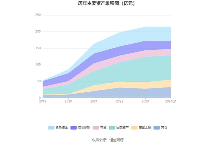 珠海冠宇：2024年第一季度盈利999.63万元 同比扭亏