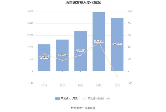 严牌股份：2023年净利润同比增长3.03% 拟10派3元