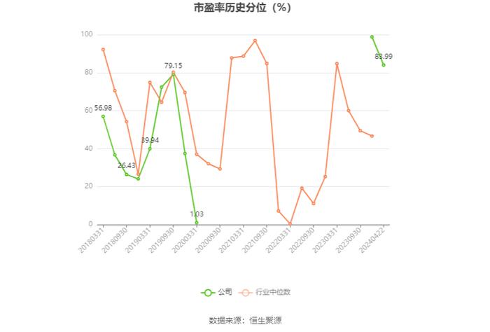 威龙股份：2023年亏损1.55亿元