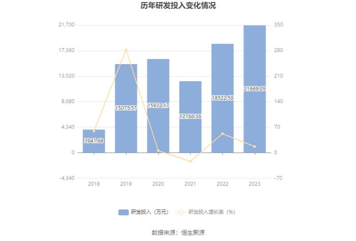 盘江股份：2023年净利润同比下降66.62% 拟10派2.8元