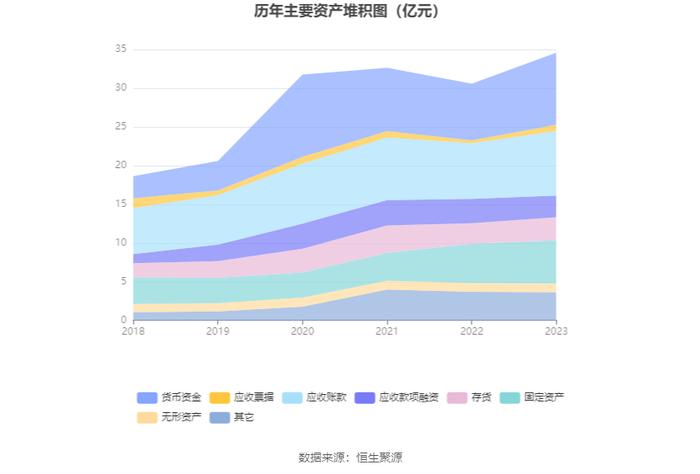 天正电气：2023年净利润同比增长258.34% 拟10转2.5股派2.5元