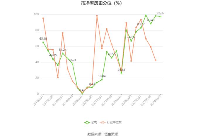 威龙股份：2023年亏损1.55亿元