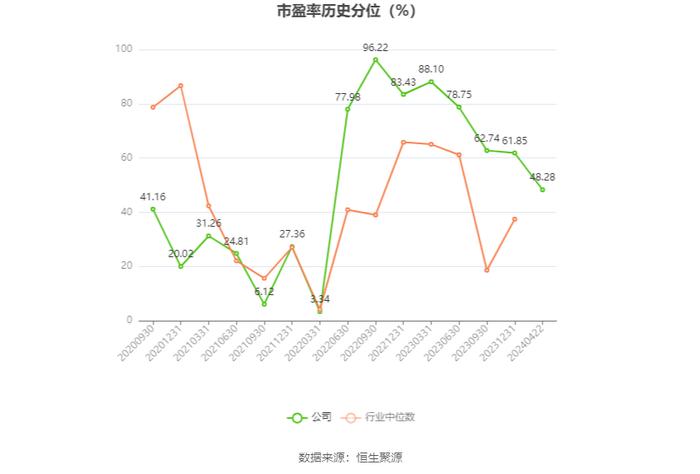 天正电气：2023年净利润同比增长258.34% 拟10转2.5股派2.5元