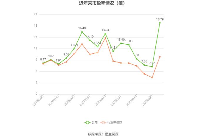 盘江股份：2023年净利润同比下降66.62% 拟10派2.8元