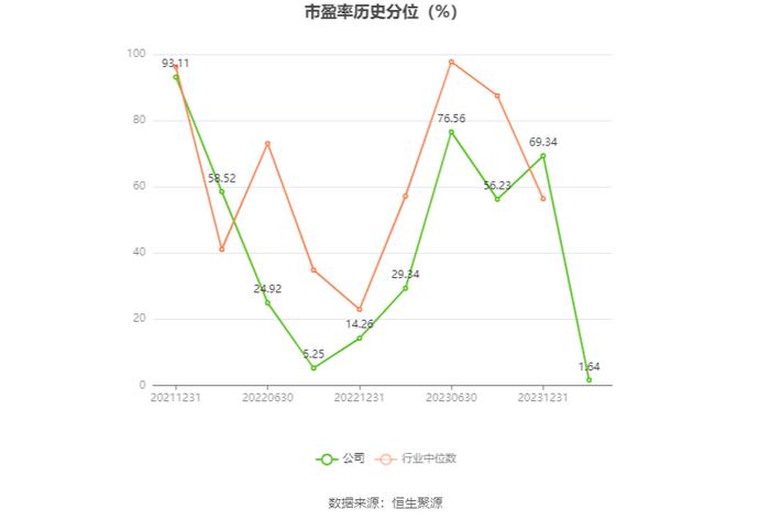 严牌股份：2023年净利润同比增长3.03% 拟10派3元