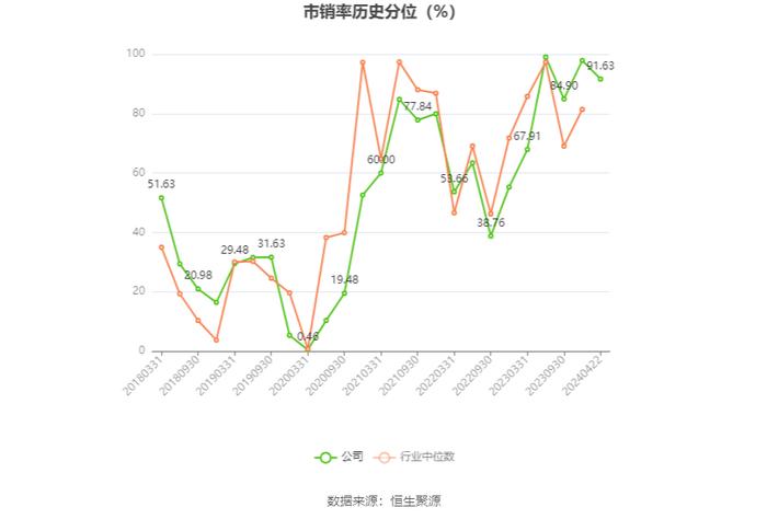 威龙股份：2023年亏损1.55亿元