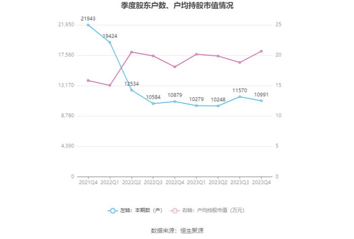 严牌股份：2023年净利润同比增长3.03% 拟10派3元