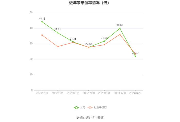 严牌股份：2023年净利润同比增长3.03% 拟10派3元