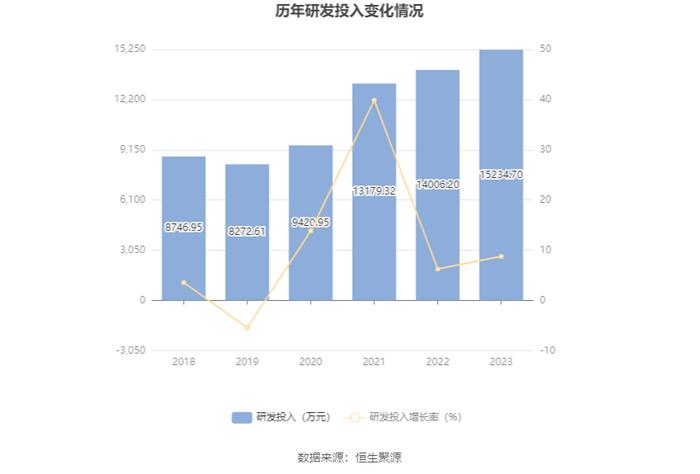 天正电气：2023年净利润同比增长258.34% 拟10转2.5股派2.5元