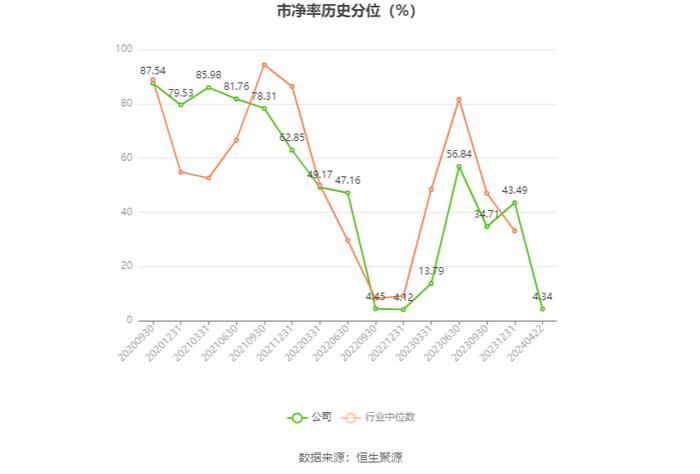 天正电气：2023年净利润同比增长258.34% 拟10转2.5股派2.5元