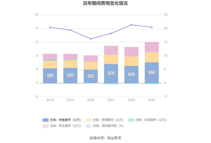 天正电气：2023年净利润同比增长258.34% 拟10转2.5股派2.5元