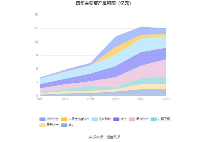 严牌股份：2023年净利润同比增长3.03% 拟10派3元