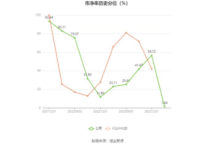 严牌股份：2023年净利润同比增长3.03% 拟10派3元