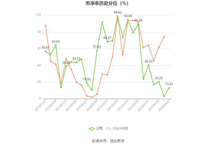 盘江股份：2023年净利润同比下降66.62% 拟10派2.8元