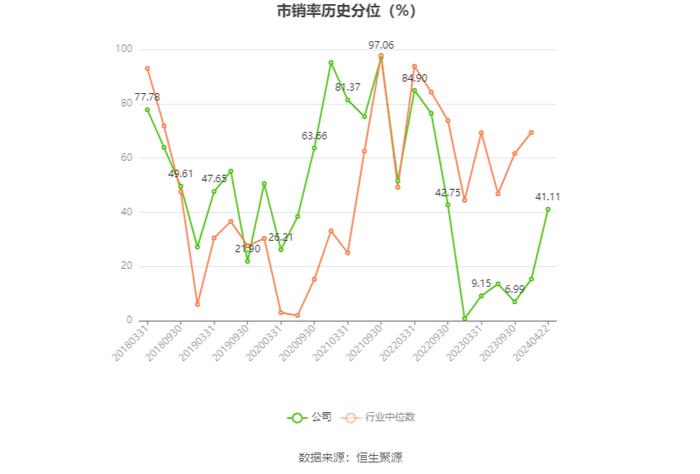 盘江股份：2023年净利润同比下降66.62% 拟10派2.8元