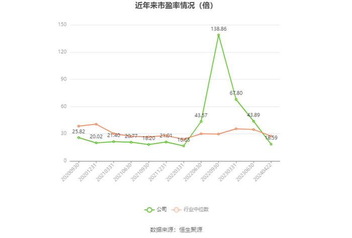 天正电气：2023年净利润同比增长258.34% 拟10转2.5股派2.5元