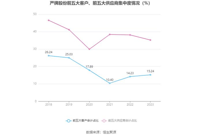 严牌股份：2023年净利润同比增长3.03% 拟10派3元