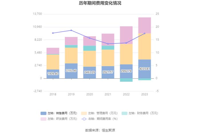 严牌股份：2023年净利润同比增长3.03% 拟10派3元