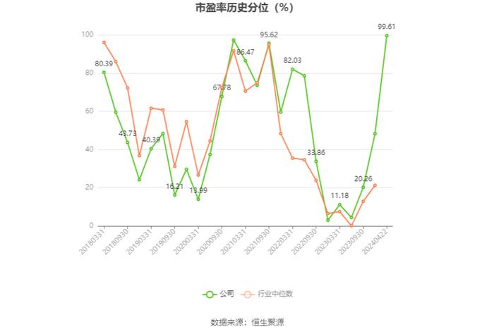 盘江股份：2023年净利润同比下降66.62% 拟10派2.8元