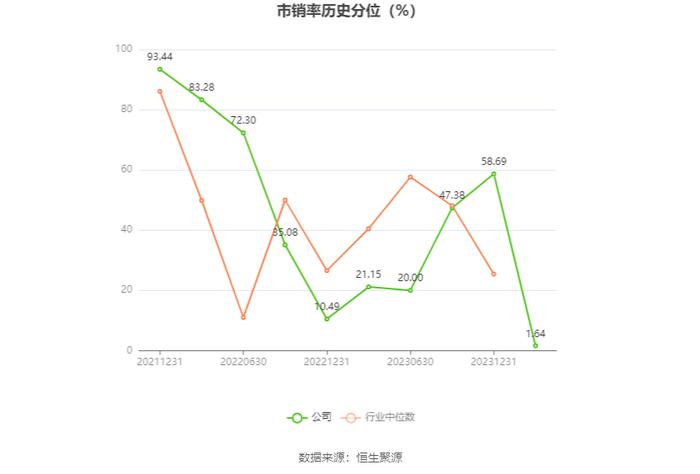 严牌股份：2023年净利润同比增长3.03% 拟10派3元