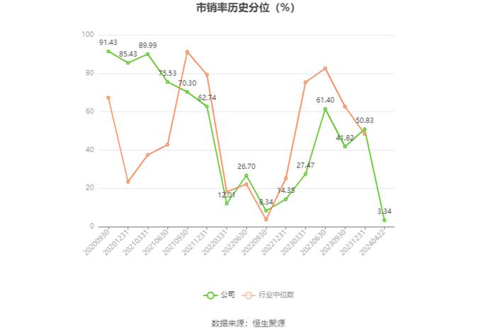 天正电气：2023年净利润同比增长258.34% 拟10转2.5股派2.5元