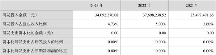 严牌股份：2023年净利润同比增长3.03% 拟10派3元