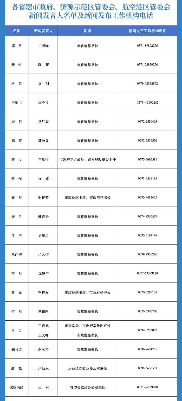 速看！河南省2024年新闻发言人名单公布