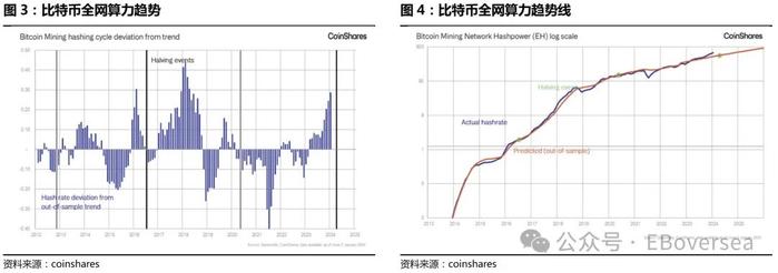 【光大海外】比特币区块奖励完成第四次减半，香港市场开启数字货币ETF通道