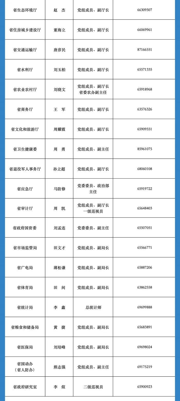 速看！河南省2024年新闻发言人名单公布