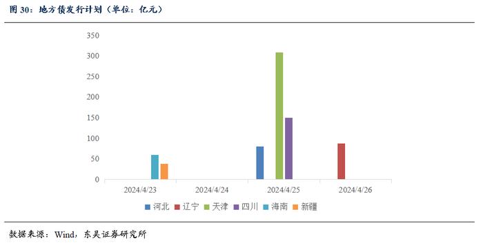 周观：资金空转和实际利率过高背后的结构分化（2024年第15期）20240422