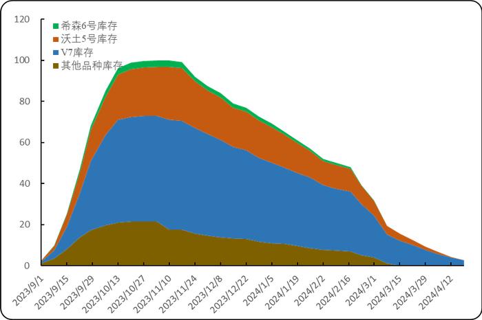 新华指数|围场马铃薯尾货价格窄幅波动并将结束销售季 初级薯制品出厂价格长期高位持稳