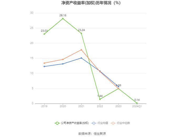 珠海冠宇：2024年第一季度盈利999.63万元 同比扭亏