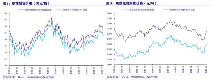 【中国银河宏观】物价高频数据周报：项目推进节奏上修打开复产预期